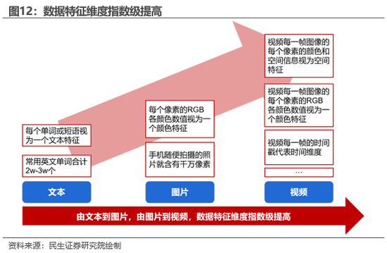 文本生成模型：详解、分类、Loss计算及CNN应用