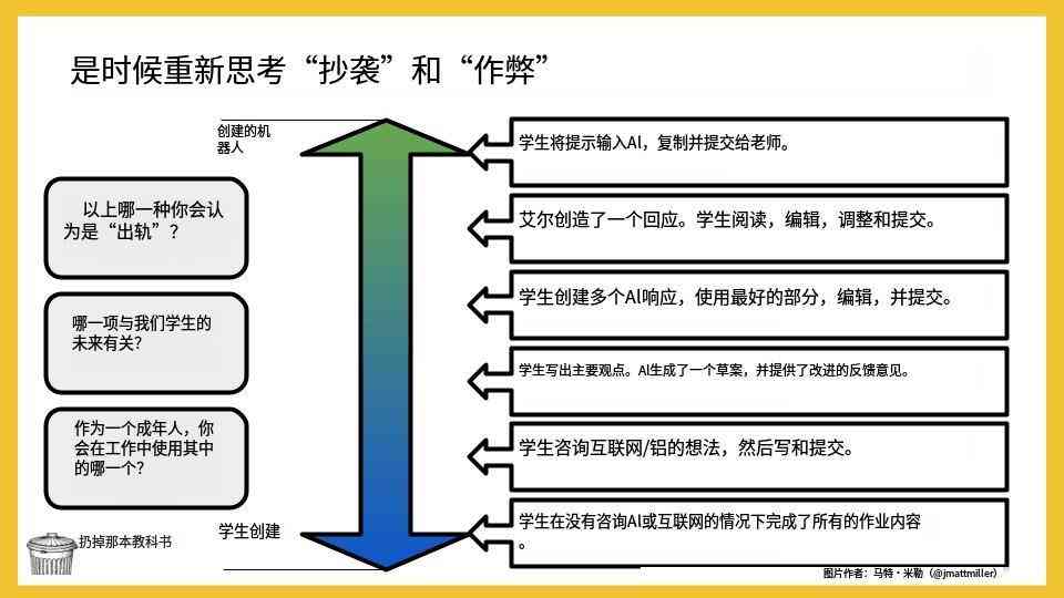 AI写作能力解析：全面评估人工智能写作质量与适用场景