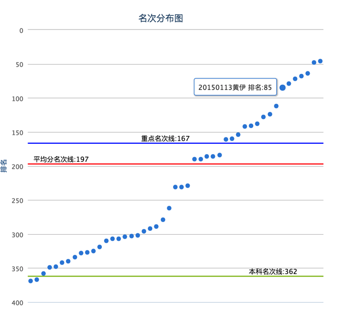 学生成绩分析软件排名：Top 1软件对比及推荐