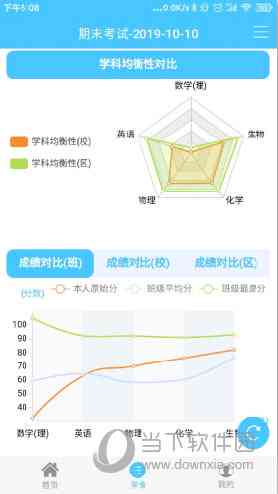 学生成绩分析软件排名：Top 1软件对比及推荐