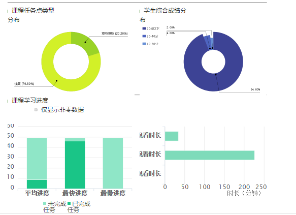 学生成绩管理与深度分析应用：全面优化学效果与进度跟踪