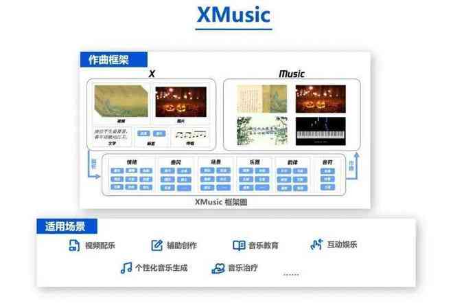 免费AI智能生成工具大     ：探索文本、图像、音频等多功能软件推荐