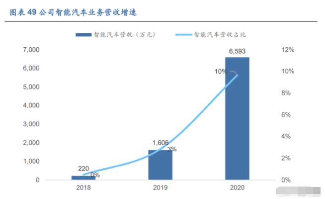 深度解析：生成式AI技术在制造业全场景应用与未来发展前景研究