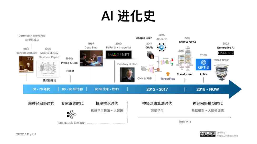 AI生成技术全解析：从文本到图像，探索多领域应用与解决方案