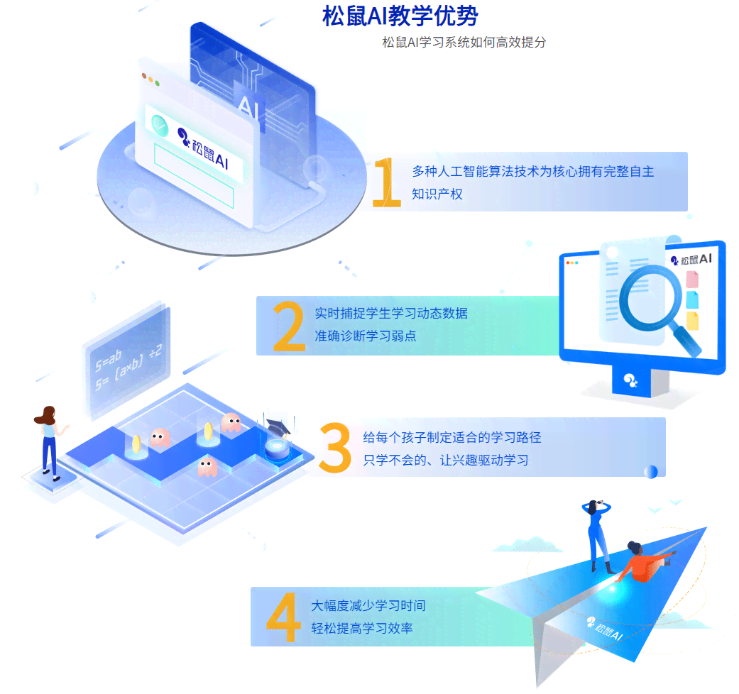 松鼠AI教育培训全解析：覆学科辅导、技能提升及个性化学方案