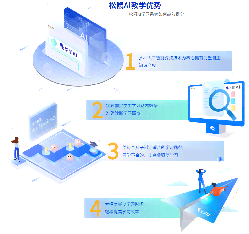 松鼠AI教育培训全解析：覆学科辅导、技能提升及个性化学方案