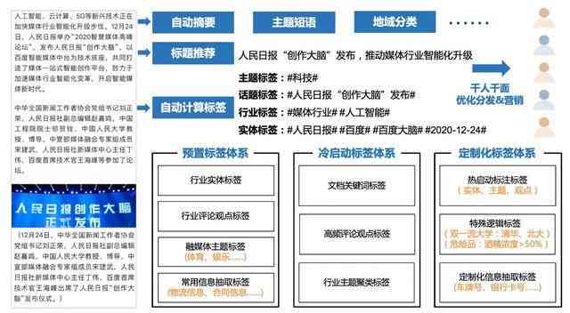 AI智能创作：自动生成多样化文章内容，全面覆用户搜索需求与解决方案