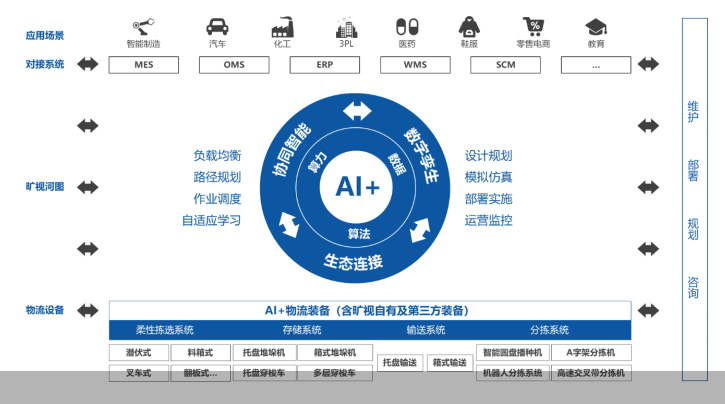 寿光AI智能客服综合运营培训：覆技术实战、项目管理与行业应用全方位课程