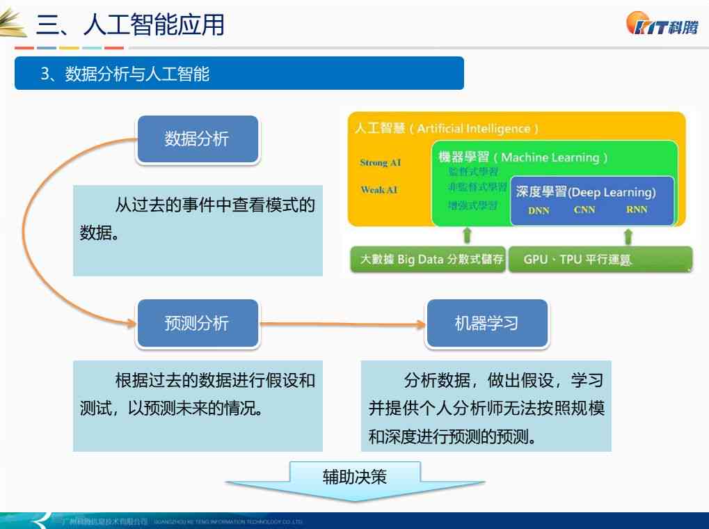 人工智能培训课程全面总结：学心得、技能提升与职业发展反思