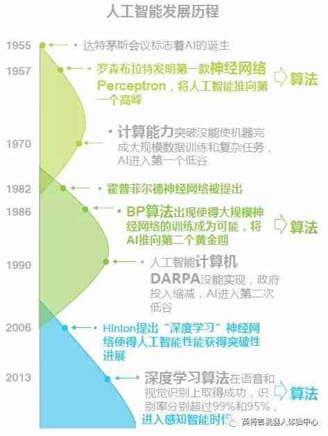 人工智能培训课程全面总结：学心得、技能提升与职业发展反思