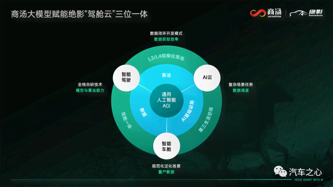 人工智能培训课程全面总结：学心得、技能提升与职业发展反思