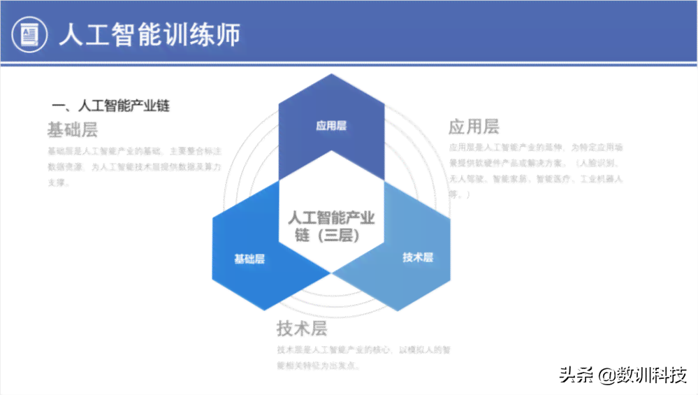 人工智能培训课程全面总结：学心得、技能提升与职业发展反思