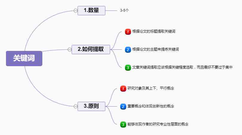 北京地区智能写作神器：哪些免费论文生成软件推荐用于写论文？