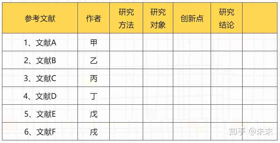 怎么写历论文：文库中的步骤详解