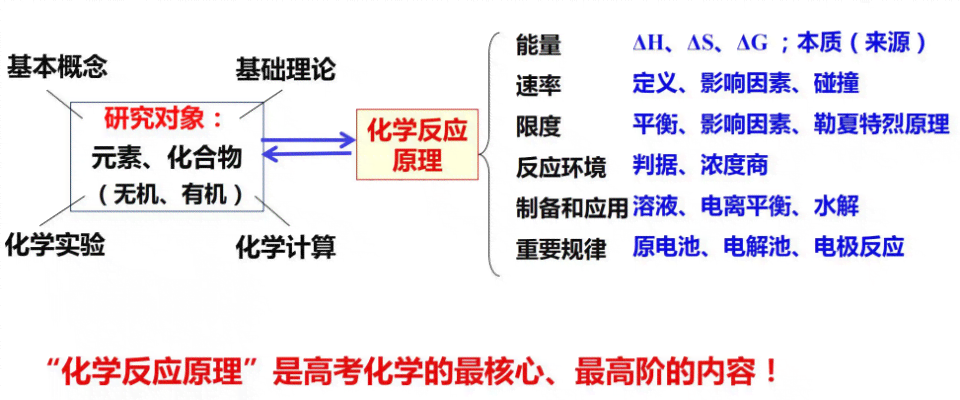 化工原理智能写作题库大全：覆全领域知识点，助力高效学与复