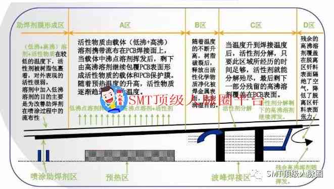 全面解析化工原理问题与解答：涵常见疑问与深度探讨