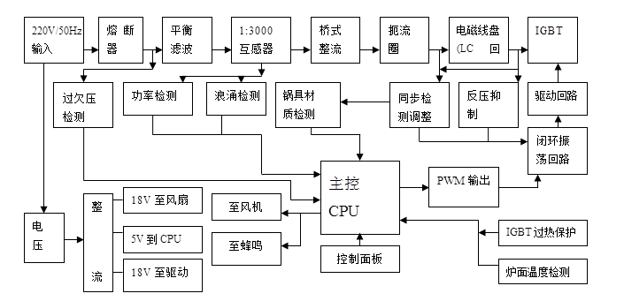 全面解析化工原理问题与解答：涵常见疑问与深度探讨