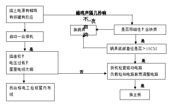 全面解析化工原理问题与解答：涵常见疑问与深度探讨