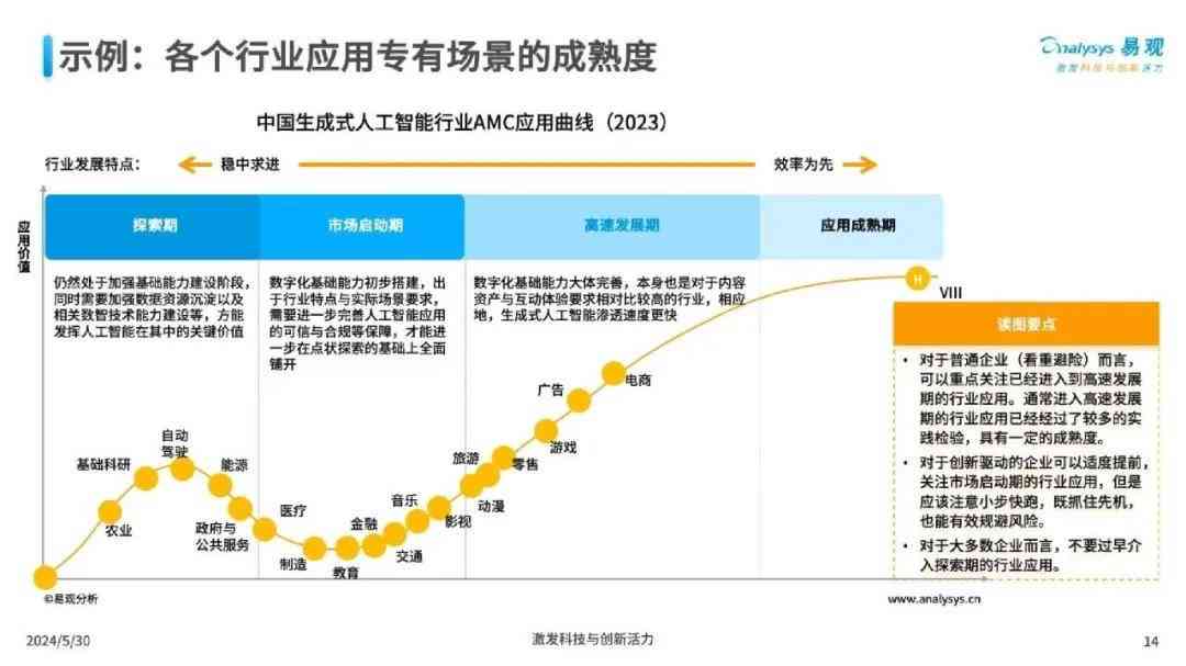 盘点2024年AI智能写作工具排行榜：全方位比较哪家写作助手更出色