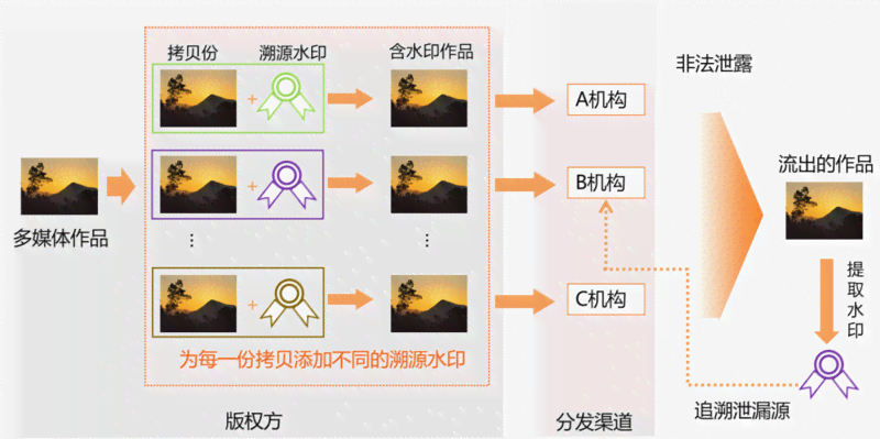 AI辅助景观设计全攻略：从生成方案到实细节的全方位指南