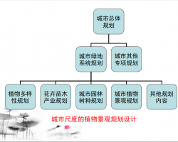 AI生成景观规划方案设计：怎么做及其实步骤