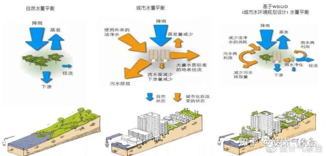 AI生成景观规划方案设计：怎么做及其实步骤