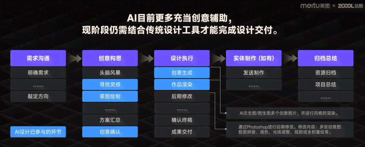 智能设计助力：AI生成景观规划方案的创新实践