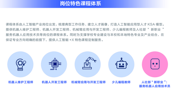 高薪诚聘AI机器人训练师——涵多领域技能培养与实操训练职位