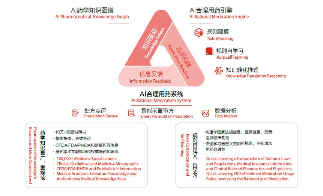 AI生成知识科普：人工智能在医疗、教育、交通领域的应用与影响