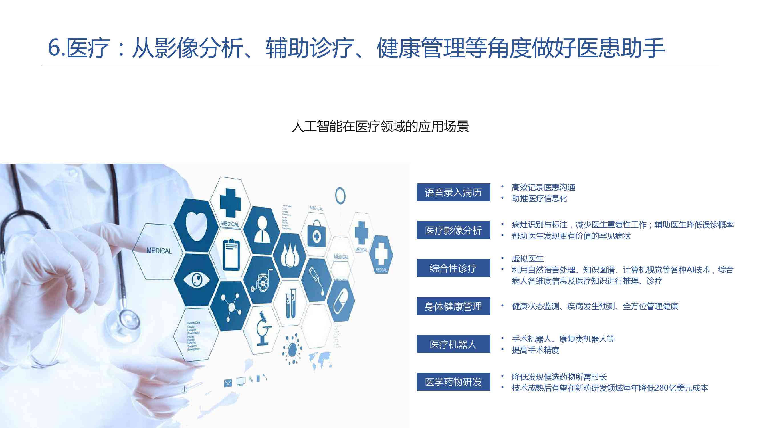 AI生成知识科普：人工智能在医疗、教育、交通领域的应用与影响