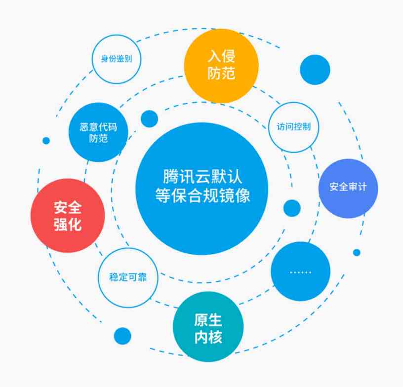 不用AI生成文件的软件：防止滥用技术确保信息安全与合规