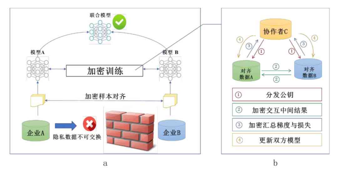 不用AI生成文件的软件：防止滥用技术确保信息安全与合规