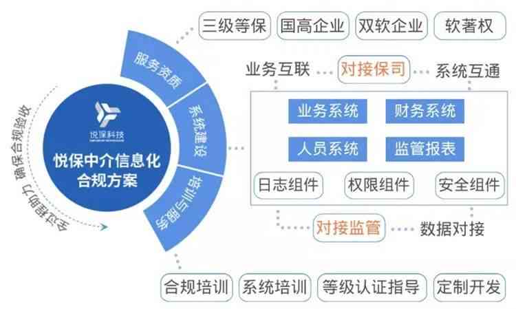 不用AI生成文件的软件：防止滥用技术确保信息安全与合规