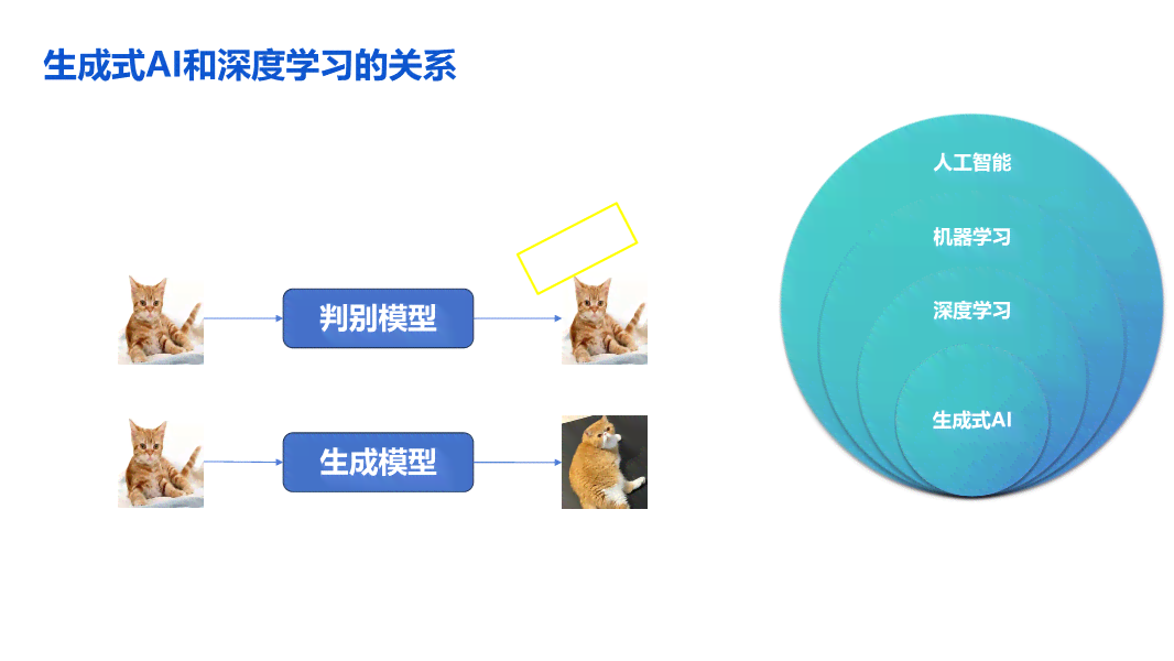 AI生成创作效果的完整指南：探索技术原理、应用策略与创意实践