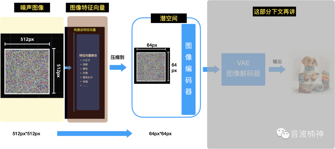 AI绘画怎么生成生活照片：从技术原理到实际操作指南