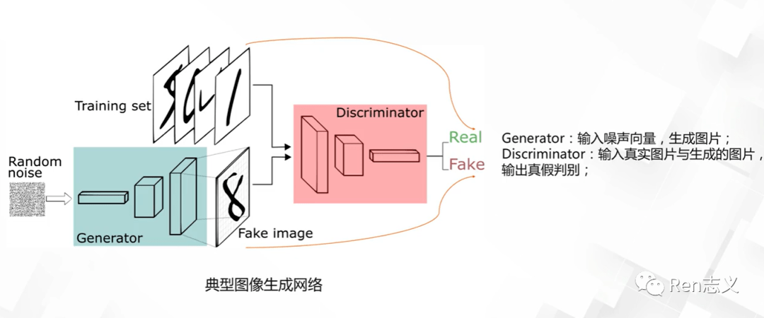 ai生成建模产品怎么做：从原理到实践全解析