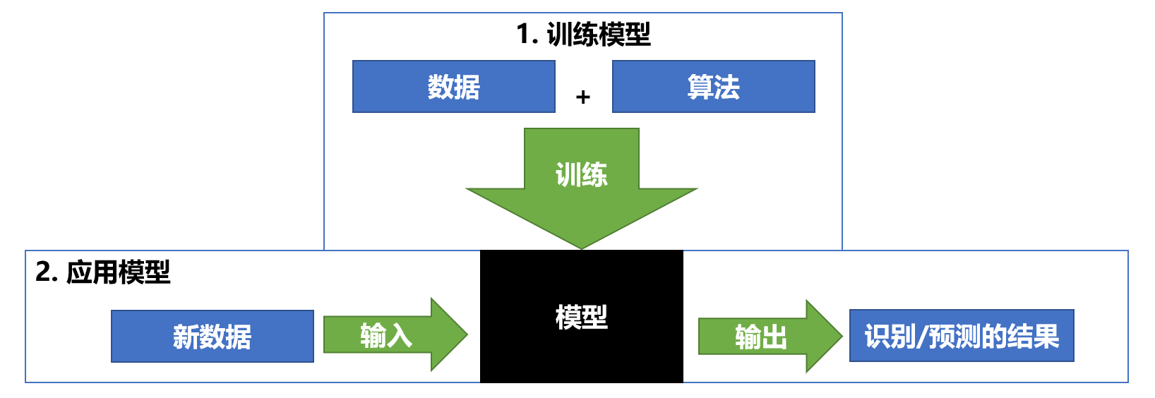 ai生成建模产品怎么做：从原理到实践全解析