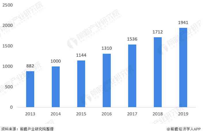 AI生成模型：全方位解析、应用场景与用户指南，解决所有相关疑问