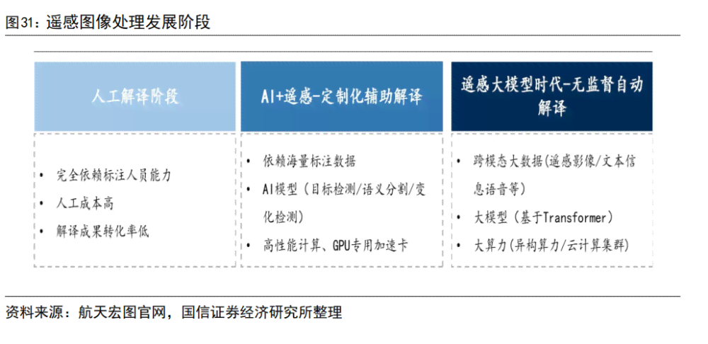 智能AI快速生成三维模型技术