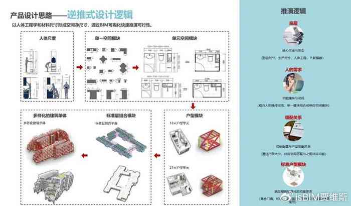 智能AI快速生成三维模型技术