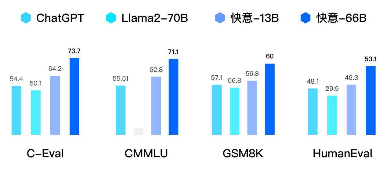 智能AI快速生成三维模型技术