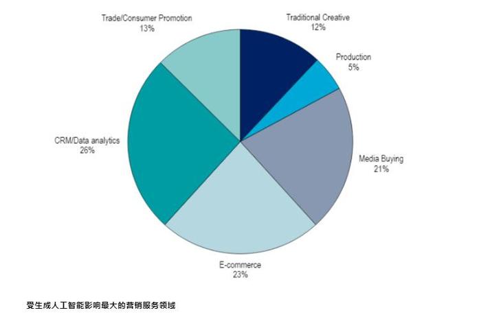 中国网民对生成式AI的关注程度：调查分析及趋势预测报告