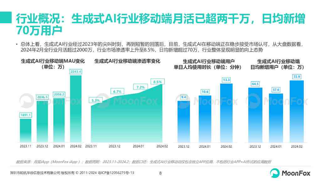 中国网民对生成式AI的关注程度：调查分析及趋势预测报告