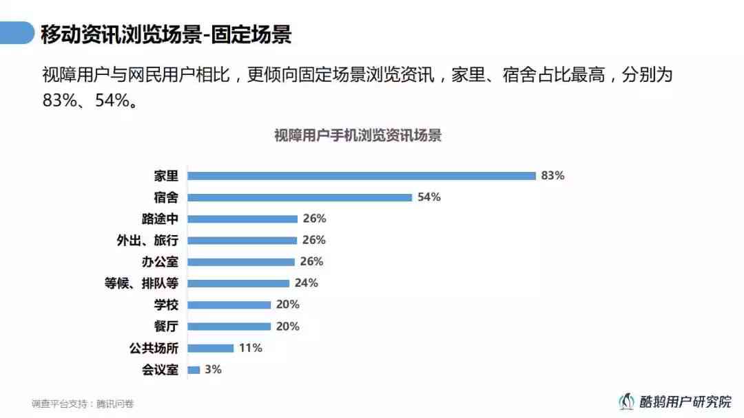 中国网民对生成式AI的关注程度：调查分析及趋势预测报告