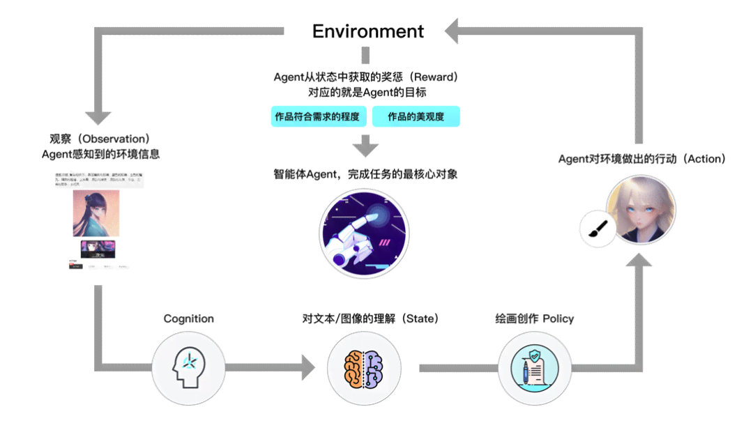 生成式人工智能：用户交互是什么含义呢？