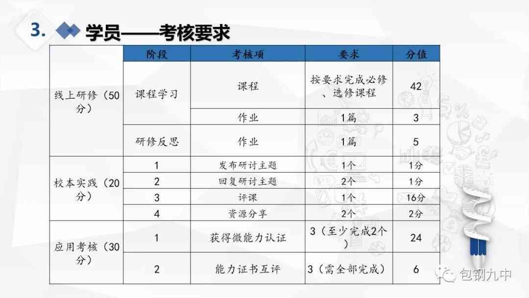 教师继续教育微能力作业：A2点撰写与测评证据实践指导