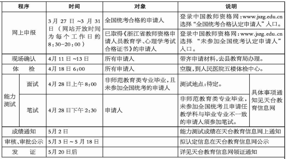 教师继续教育微能力作业：A2点撰写与测评证据实践指导