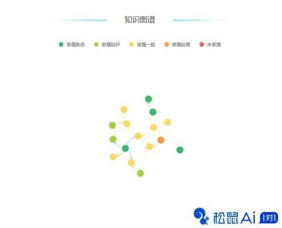 松鼠AI智适应教育全国校区电话查询及地图导航、加盟信息汇总