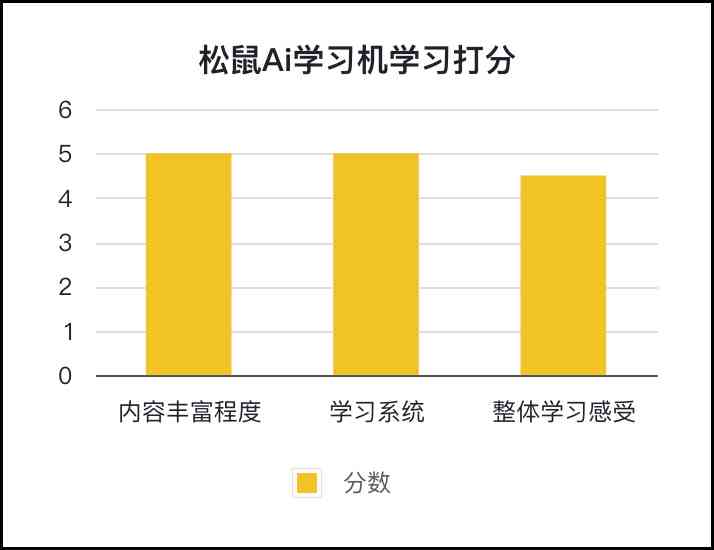 松鼠智能教育怎么样：效果、班级与费用详解