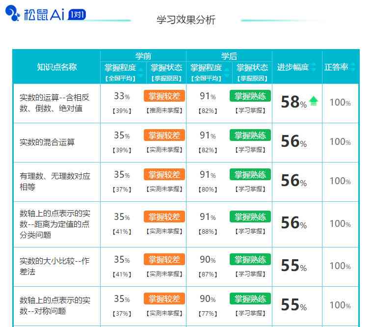 松鼠智能教育怎么样：效果、班级与费用详解